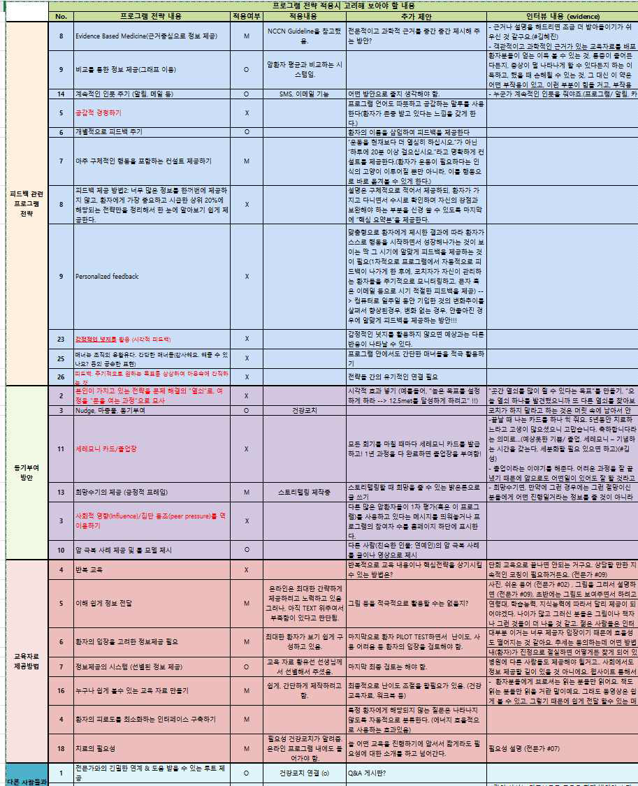 프로그램 전략 기획 내용