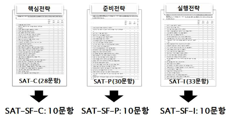 연구 참여자 인구학적 특성