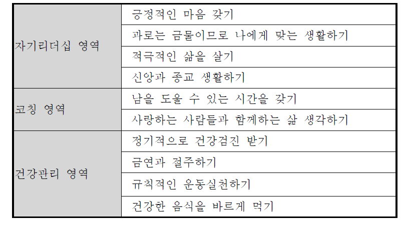 행복 찾기 10대 수칙