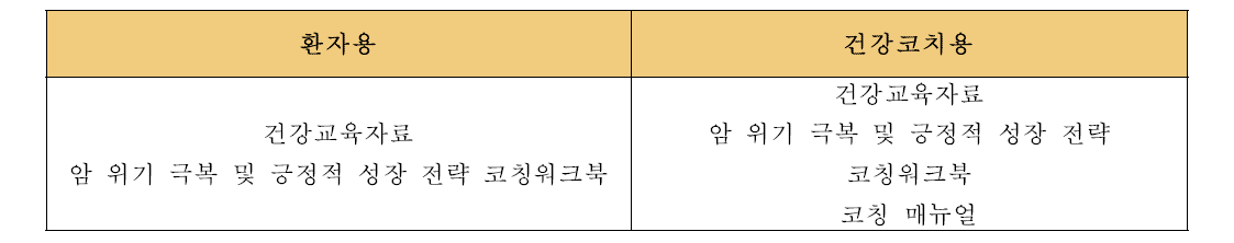 자기주도적 암극복 및 긍정적 성장 전략개발 프로그램교육자료 분류
