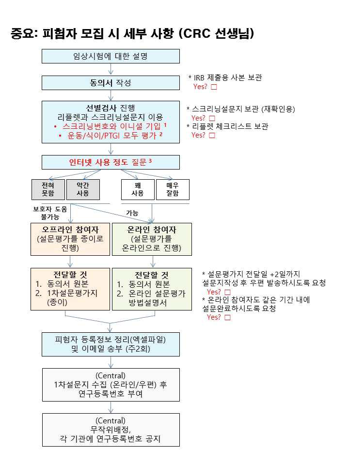 피험자 모집시, 세부 진행도