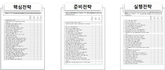 SAT 설문 평가 도구 개발