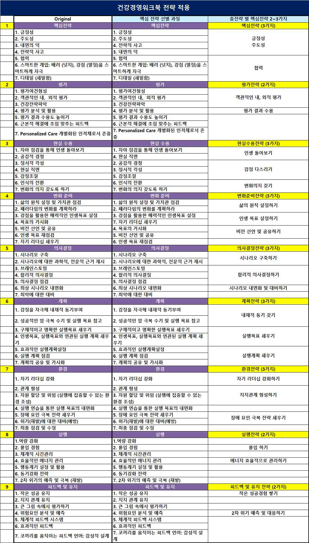 건강경영전략 워크북 적용 전략