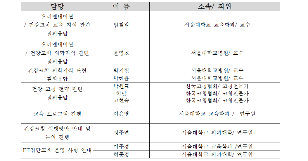 SUPERVISION 참여 전문가 명단