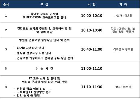 1차 SUPERVISION 구성