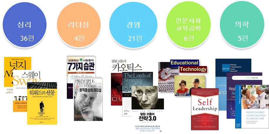 해당 과제를 위한 체계적 문헌 고찰 목록