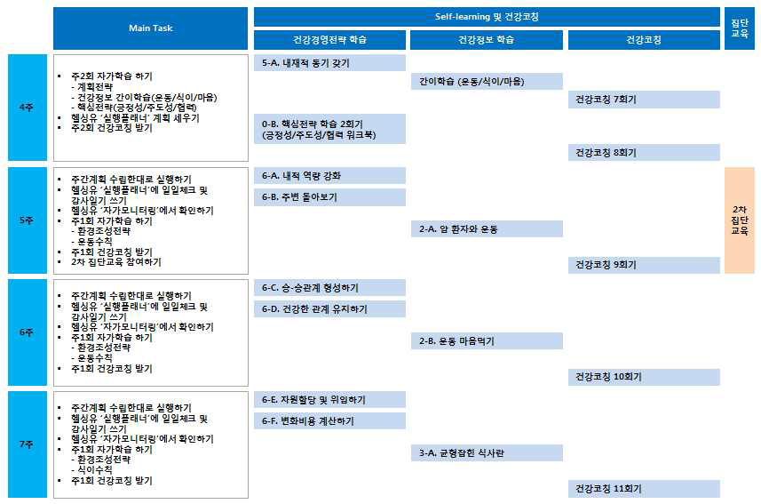 건강경영프로그램과 건강코칭을 연계한 학습 스케줄
