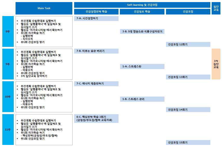 건강경영프로그램과 건강코칭을 연계한 학습 스케줄