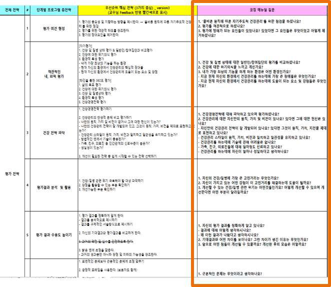 건강 경영 전략 단계별 코칭 매뉴얼 질문 개발