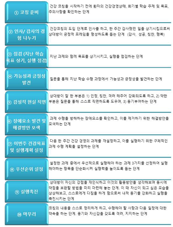 건강 코칭 단계