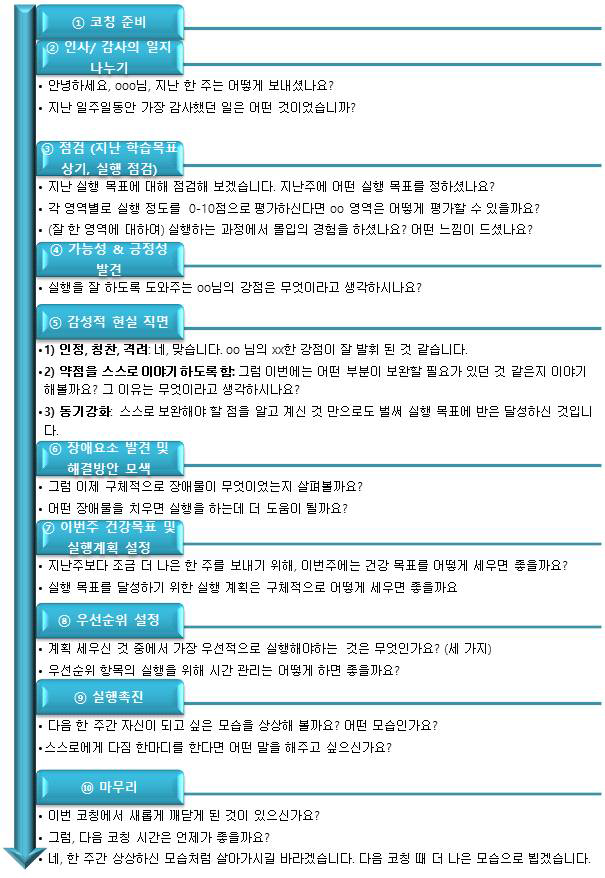 코칭 단계별 질문