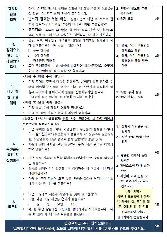 코칭 매뉴얼 회기별 내용 예시