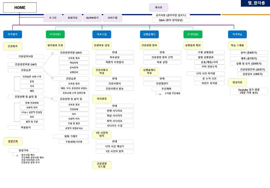 IT프로그램 사이트맵