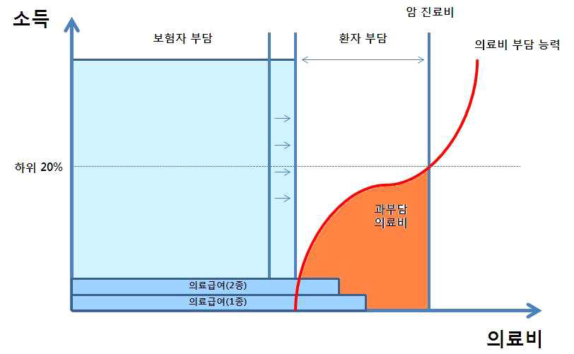 암환자의료비지원사업 근거