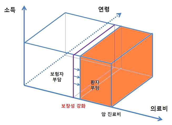 암환자의료비지원사업의 근거