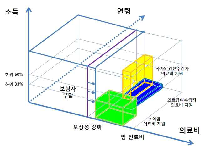 암환자의료비지원사업 현행