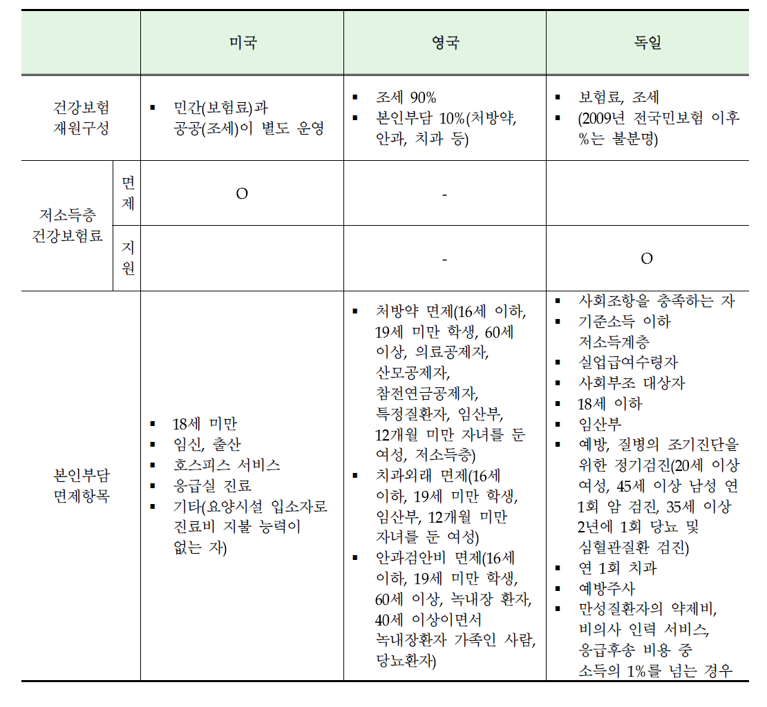 국외 저소득층 의료비 지원사업