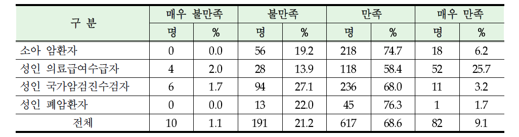 진단서와 영수증 보완을 위한 병원 방문