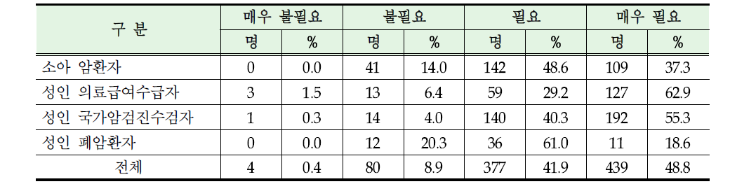 병원에서 치료비 바로 공제