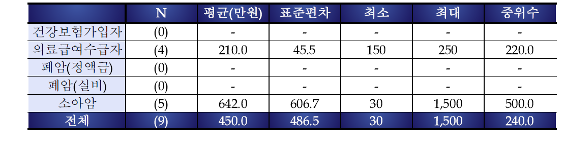 개인·단체 후원금