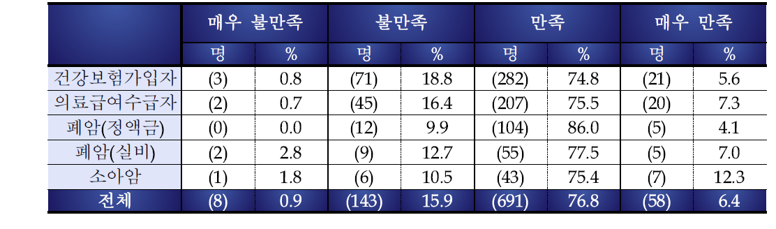 진단서와 영수증 발급을 위한 병원 방문