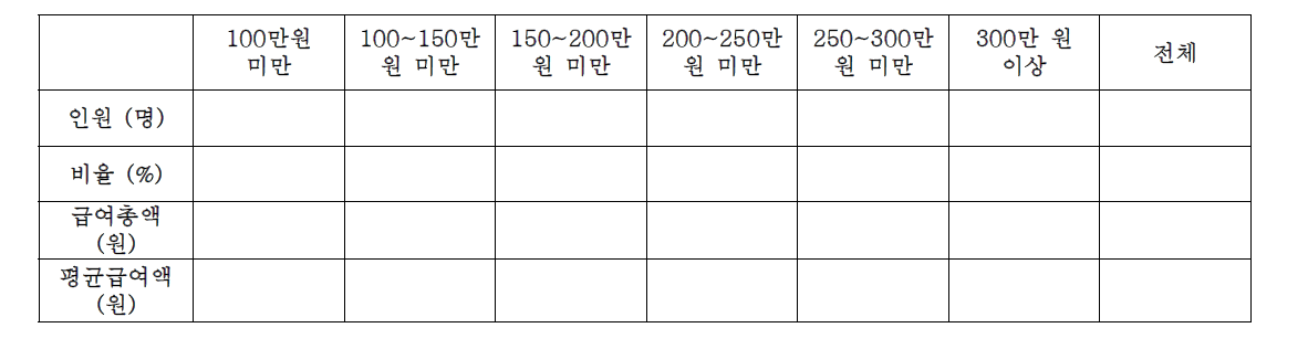 공단 요청 dummy table 예