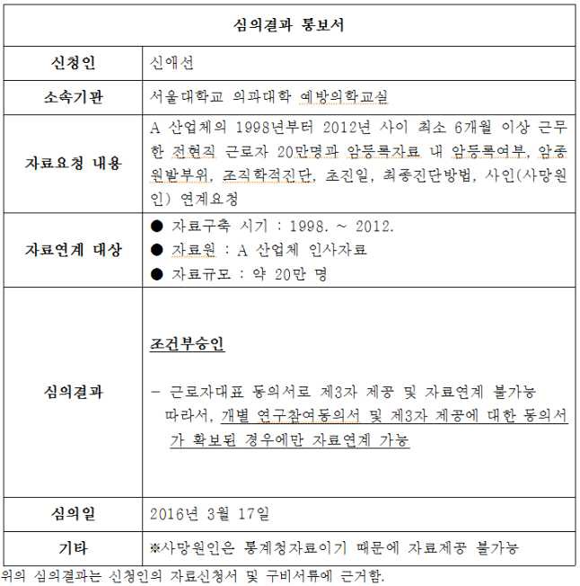 중앙암등록본부 암등록자료 연계를 위한 심의결과 통보서