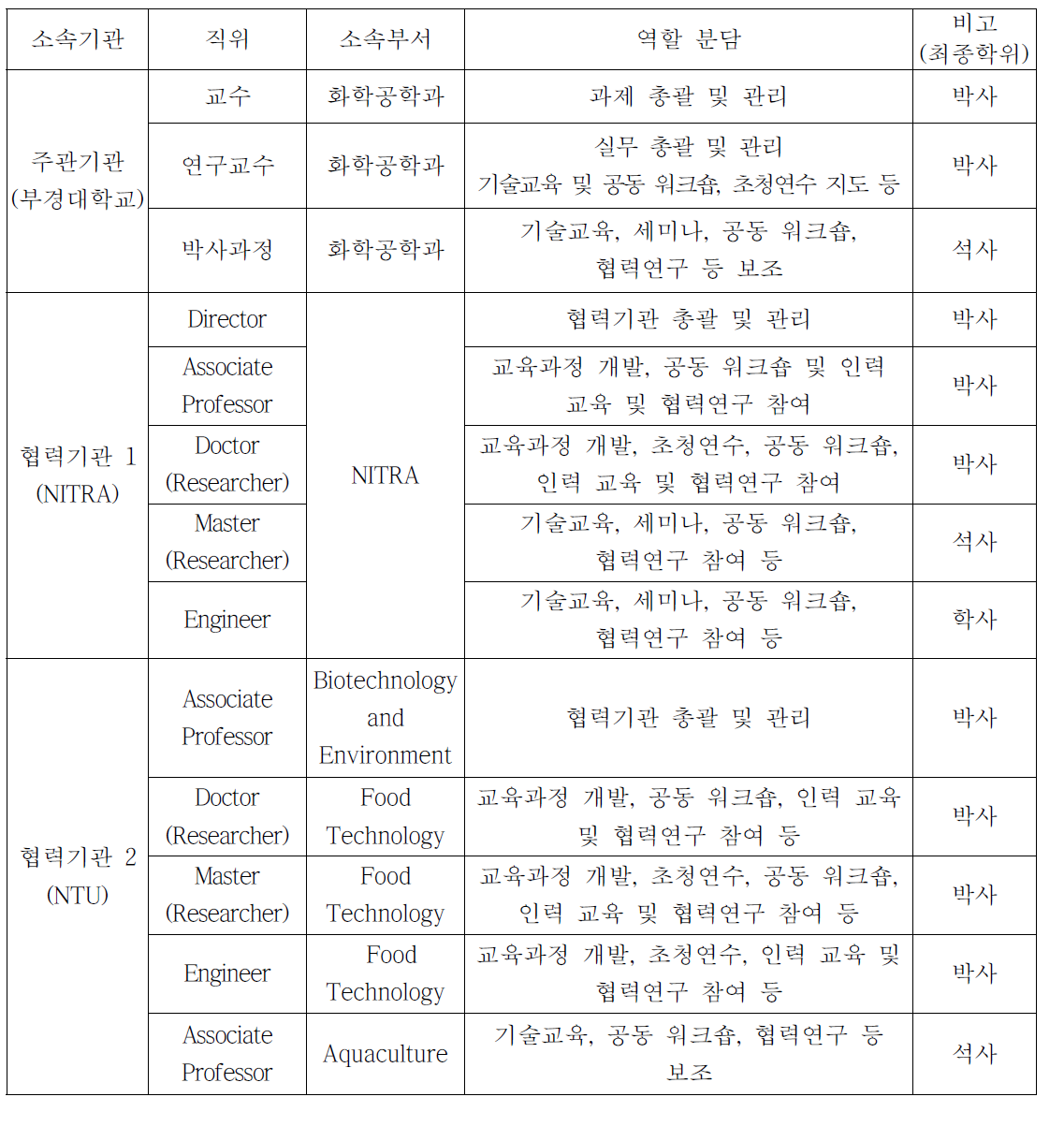 역할분담표