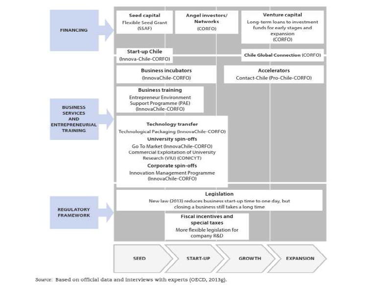 Overview of Policy tools to promote innovative businesses