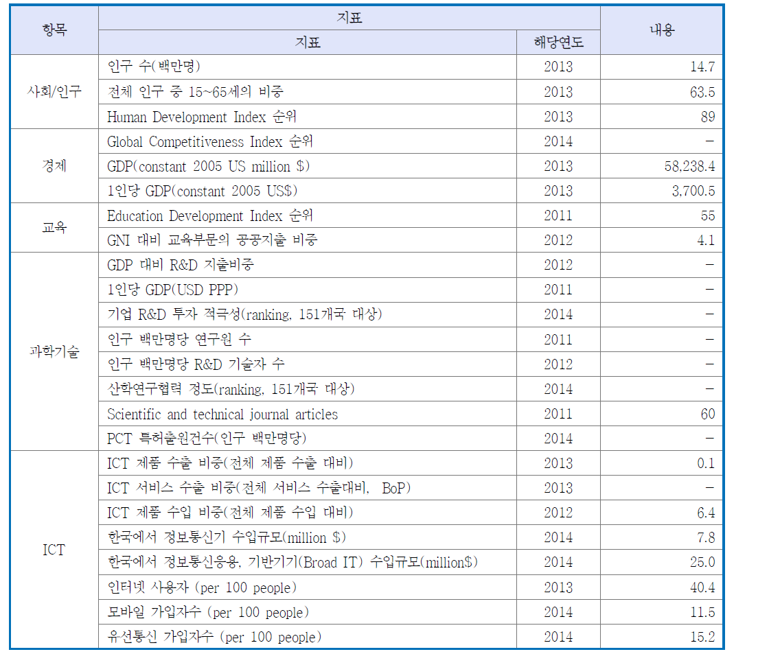 에콰도르 개관