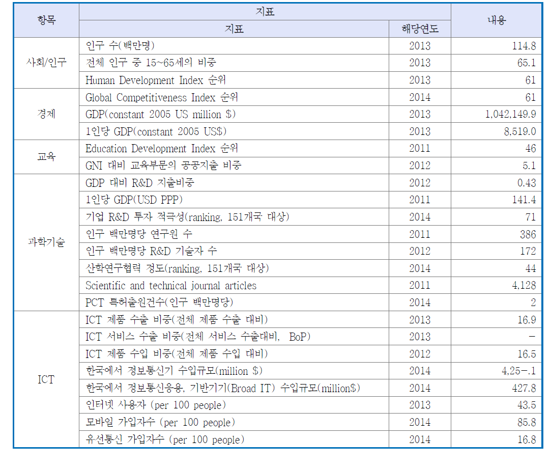 멕시코 개관