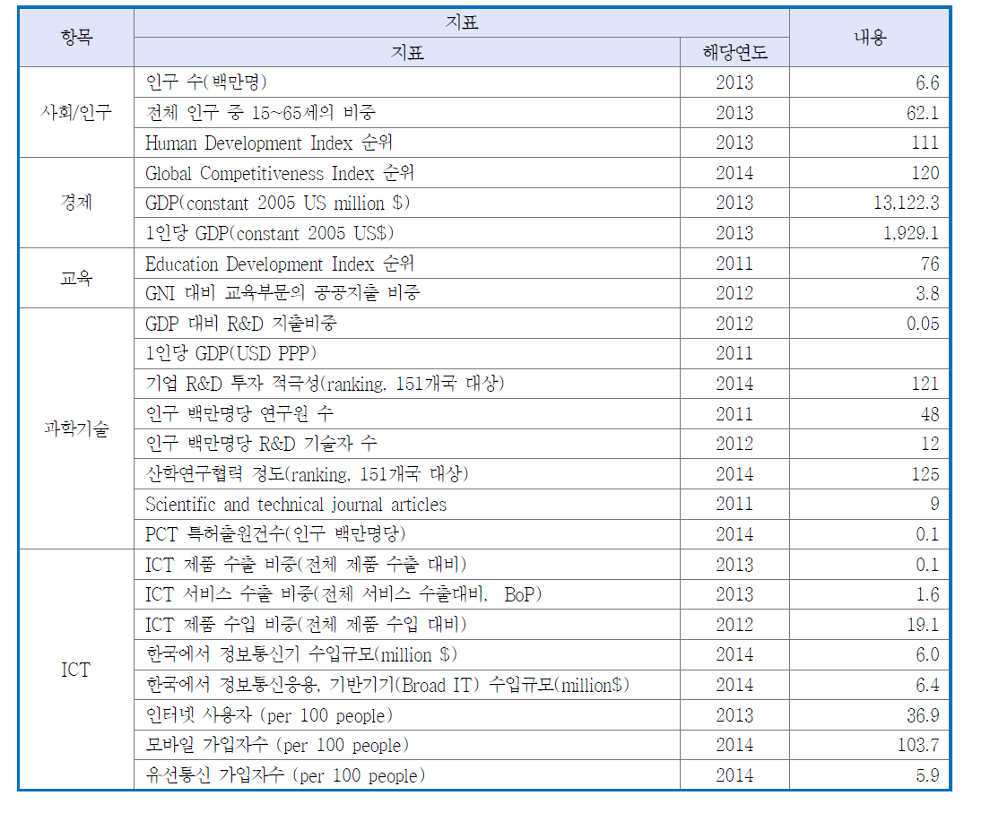 파라과이 개관