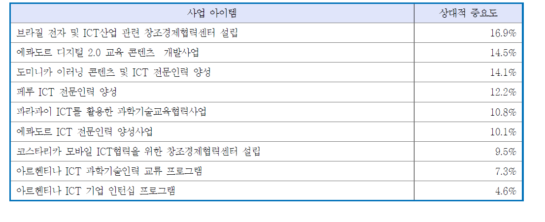 ICT교육 및 관련 협력센터