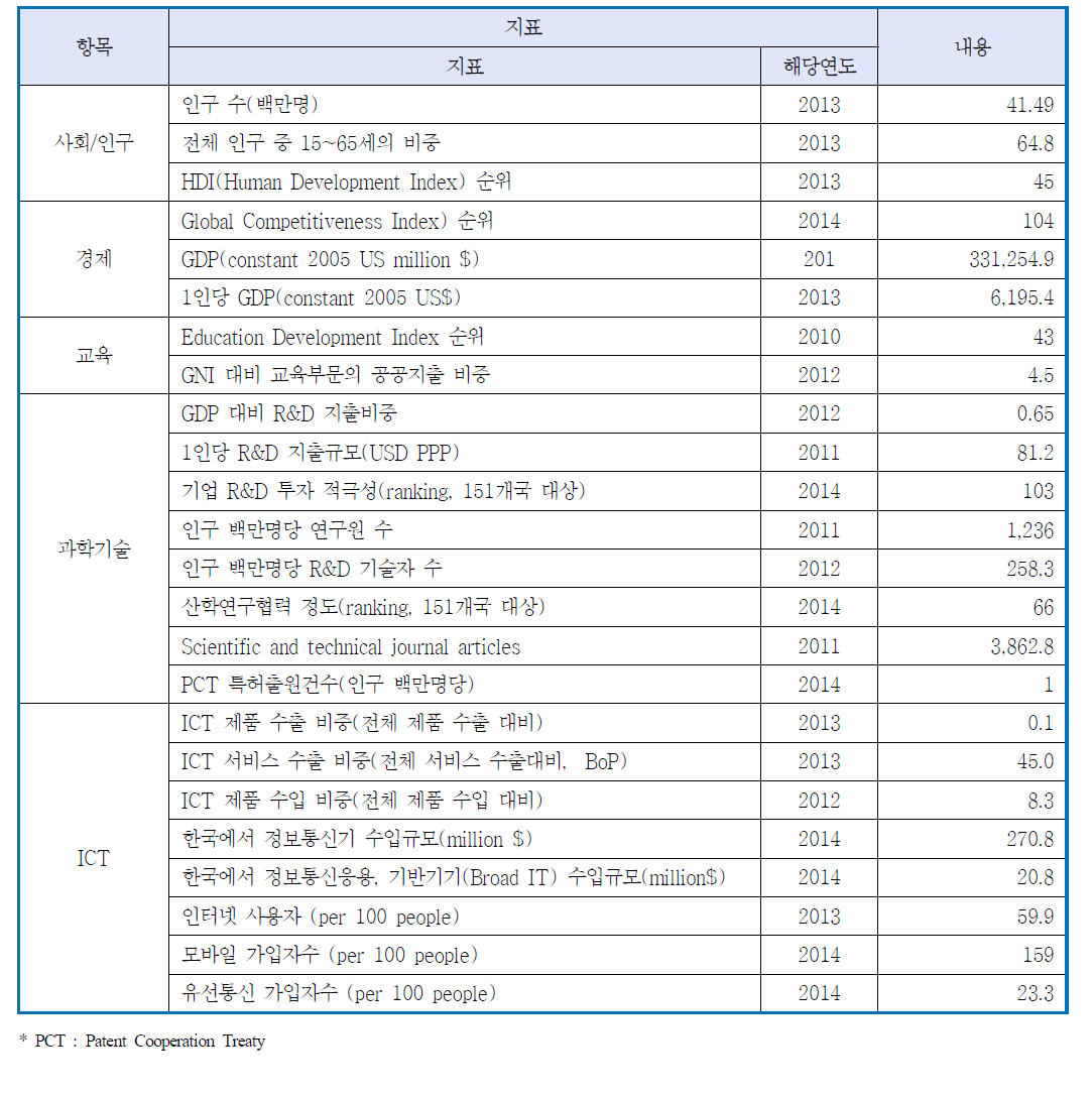 아르헨티나 개관