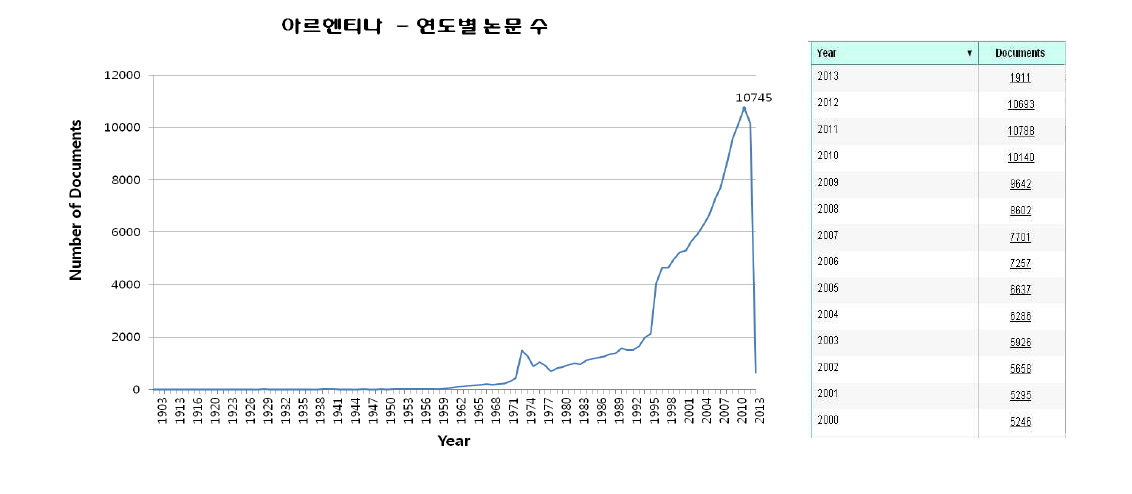 논문성과