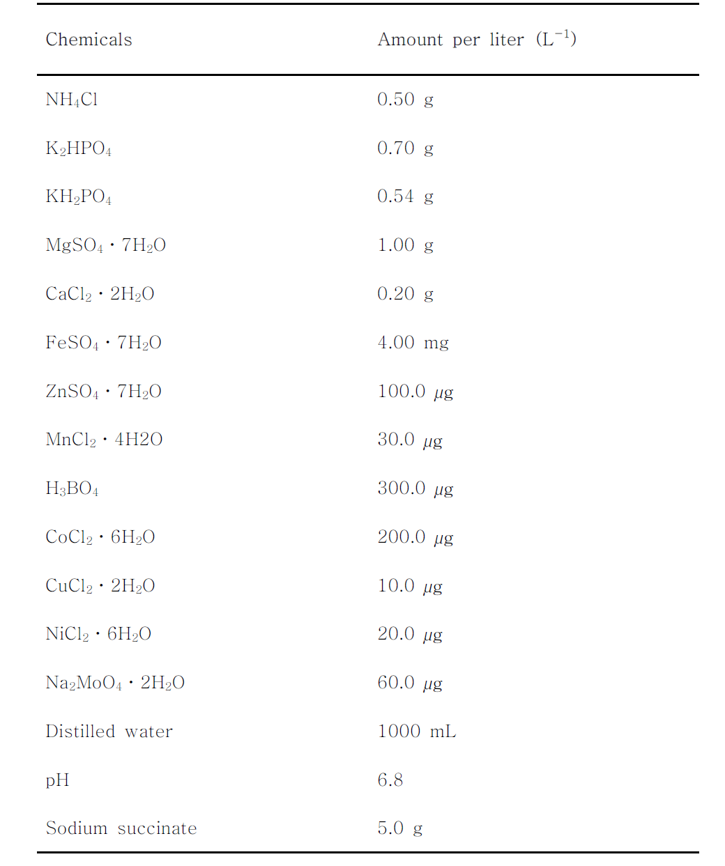 Composition of ammonium mineral salts (AMS) medium