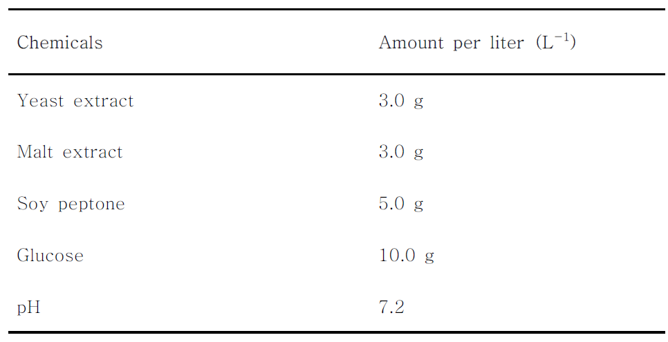 Composition of yeast and malt extract peptone (YMEP) medium