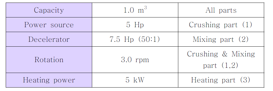 Major specifications of a design for the prototype