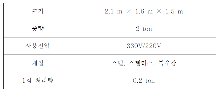 주요 규격