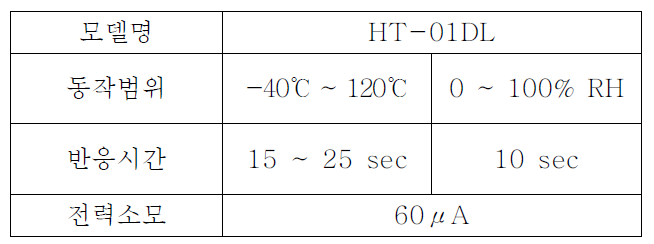 온습도 센서 HT-01DL의 사양
