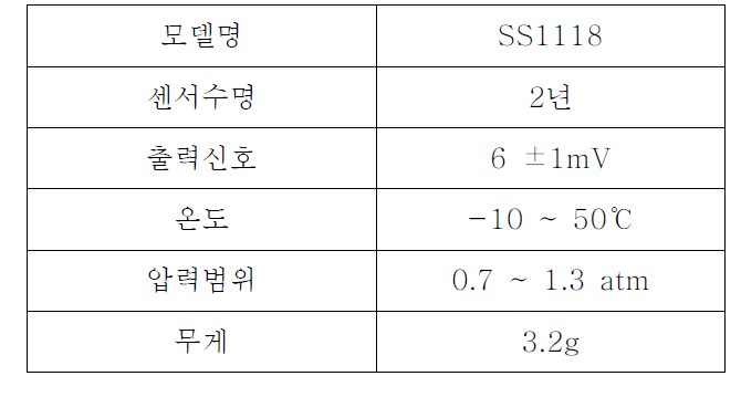 산소센서 SS1118의 사양