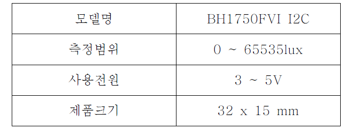 조도센서 BH1750FVI I2C 의 사양