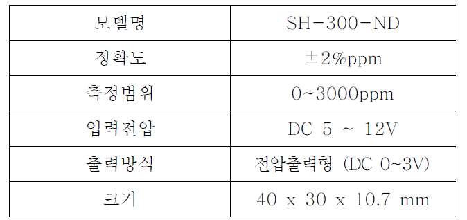 이산화탄소 센서 SH-300-ND의 사양