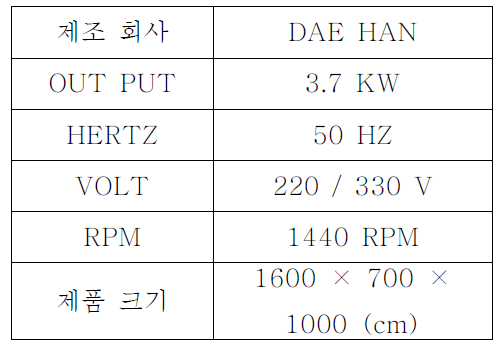 볏짚 절단기 사양