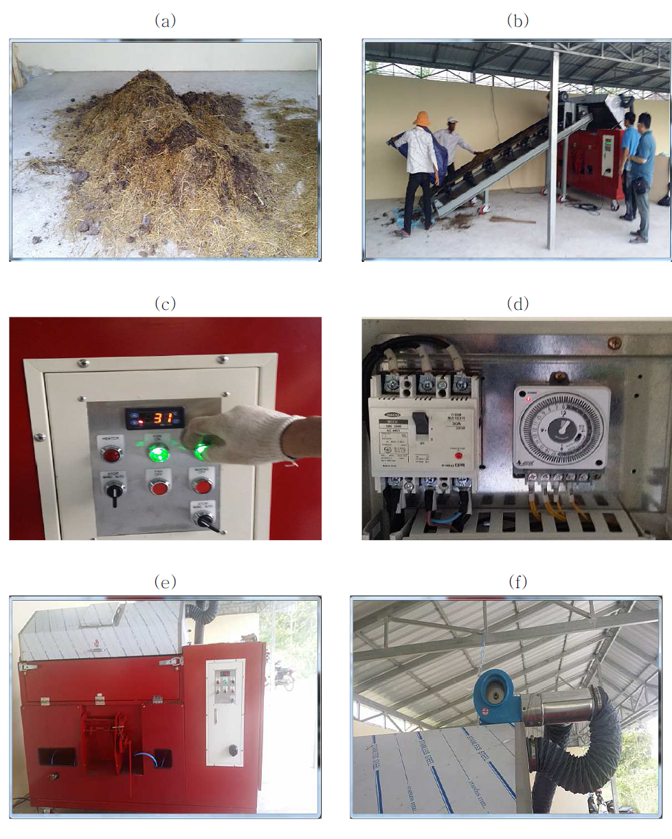 퇴비혼합물 교반/분해 시험; (a) 볏짚과 우분 혼합물; (b) 퇴비 혼합물의 교반/분해 장치 투입; (c) 교반/분해 장치의 온도 설정; (d) 교반/분해 장치의 타이머 설정; (e) 교반/분해 장치에 공기투입구 연결; (f) 공기 투입을 위한 상부 팬 작동