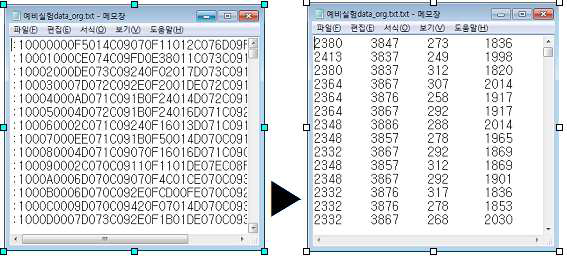 계측시스템의 메모리에 저장 된 계측 데이터를 PC에서 읽어들인 형태