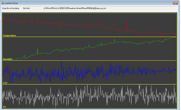 4종류의 계측 데이터를 PC 화면에 도시한 모습