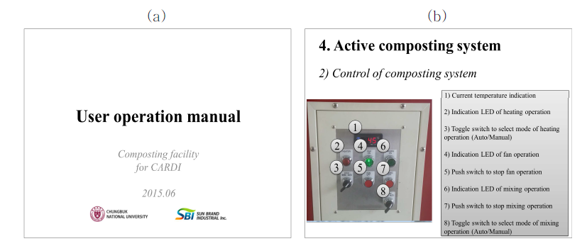 사용자 메뉴얼; (a) 사용자 매뉴얼 표지; (b) 매뉴얼 15 페이지.