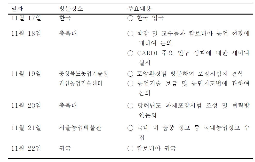 2013년 전문가 초청 인적교류 주요활동 내용