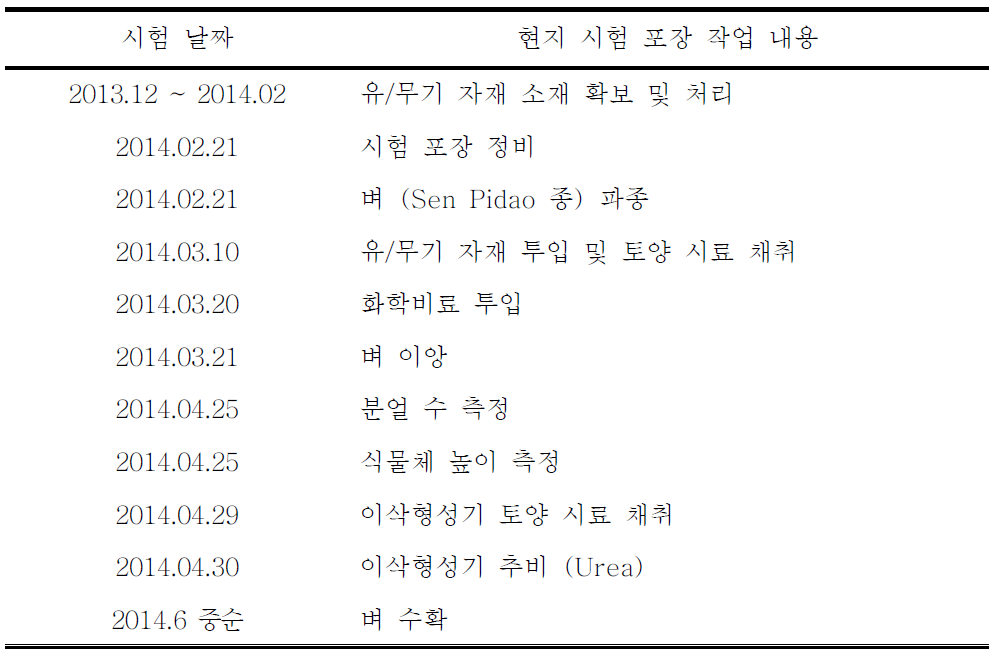 캄보디아 현지 시험 포장 작업 일지